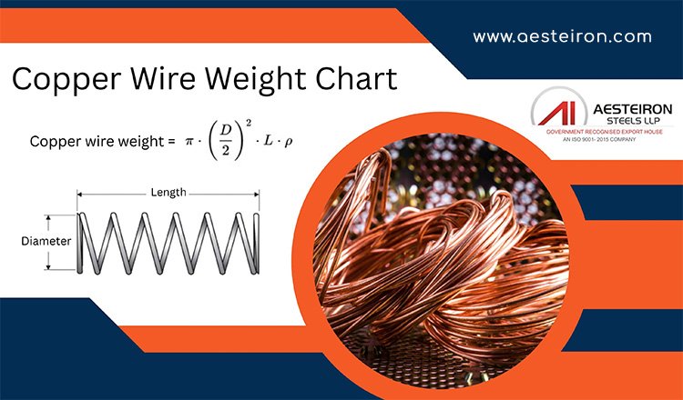 copper-wire-weight-chart